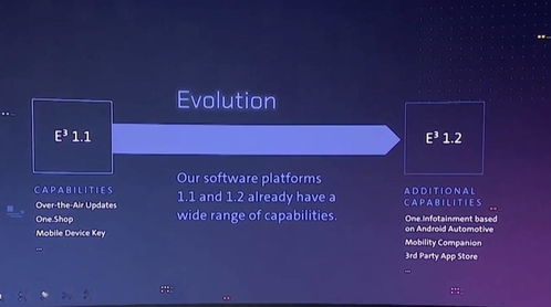 新型移動出行服務 大眾汽車集團發布2030戰略，聚焦軟件開發