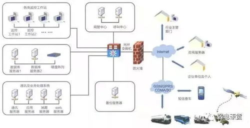 弱電系統(tǒng)復(fù)雜多樣？一張拓?fù)鋱D，助你理清原理與基礎(chǔ)軟件服務(wù)